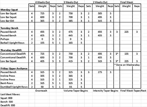 peaking-competition-force-athletique-powerlifting-Athlete-niveau-elite-de-150-kilos-powerliftingmag